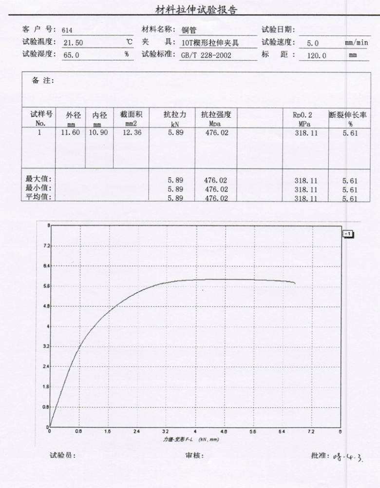 ?金屬鋼管拉伸試驗報告