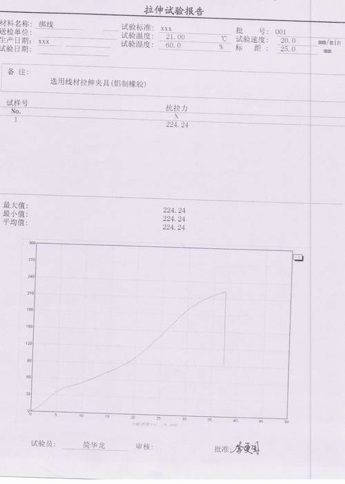 家電行業用綁線拉力試驗方案