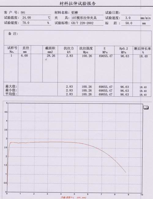 鋁材Ф6mm鋁棒抗拉強度的測定