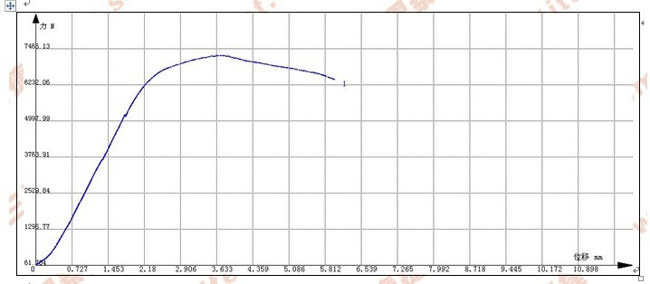 鋁合金隔熱型材剪切試驗報告GB 5237.6-2004