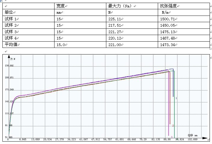 醫用膠片抗張強度試驗GB/T 12914-2008