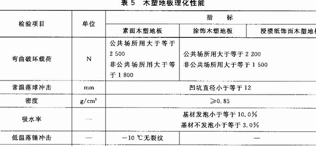 木塑地板力學試驗GB/T 24508、GB/T 17657