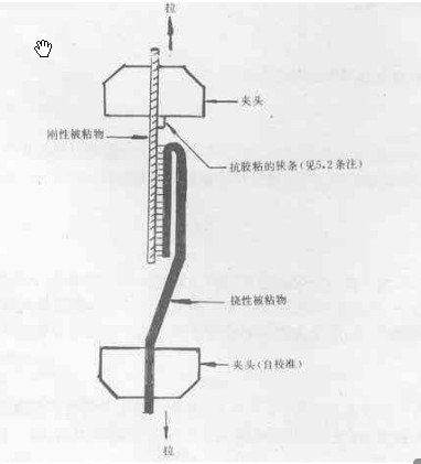 GB/T 2790-1995 膠粘劑的剝離試驗(yàn)