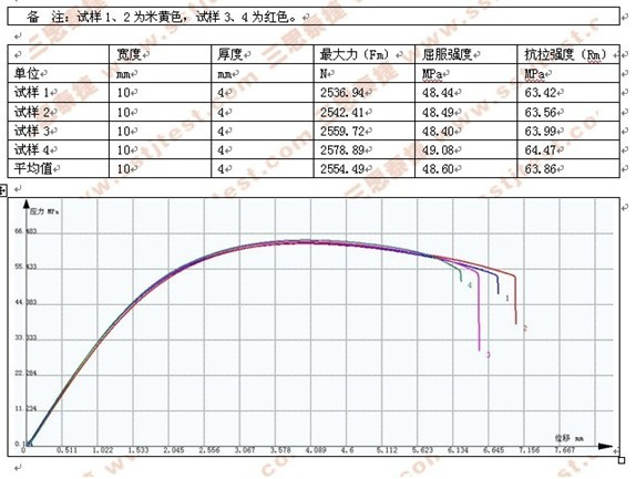 GB-T 1040.1-2006塑料板拉伸試驗(yàn)