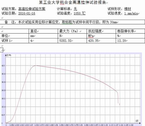 鎢合金高溫拉伸試驗機測試報告