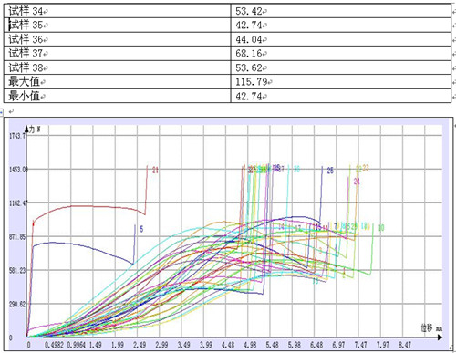 紡織業金屬頂針的試驗機壓縮試驗報告