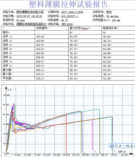 高溫環境中塑料薄膜的試驗機拉伸試驗