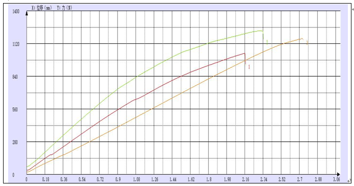 西華大學(xué)農(nóng)機(jī)院桑枝拉伸試驗(yàn)機(jī)測試報(bào)告.png 西華大學(xué)農(nóng)機(jī)院桑枝拉伸試驗(yàn)機(jī)測試報(bào)告.png